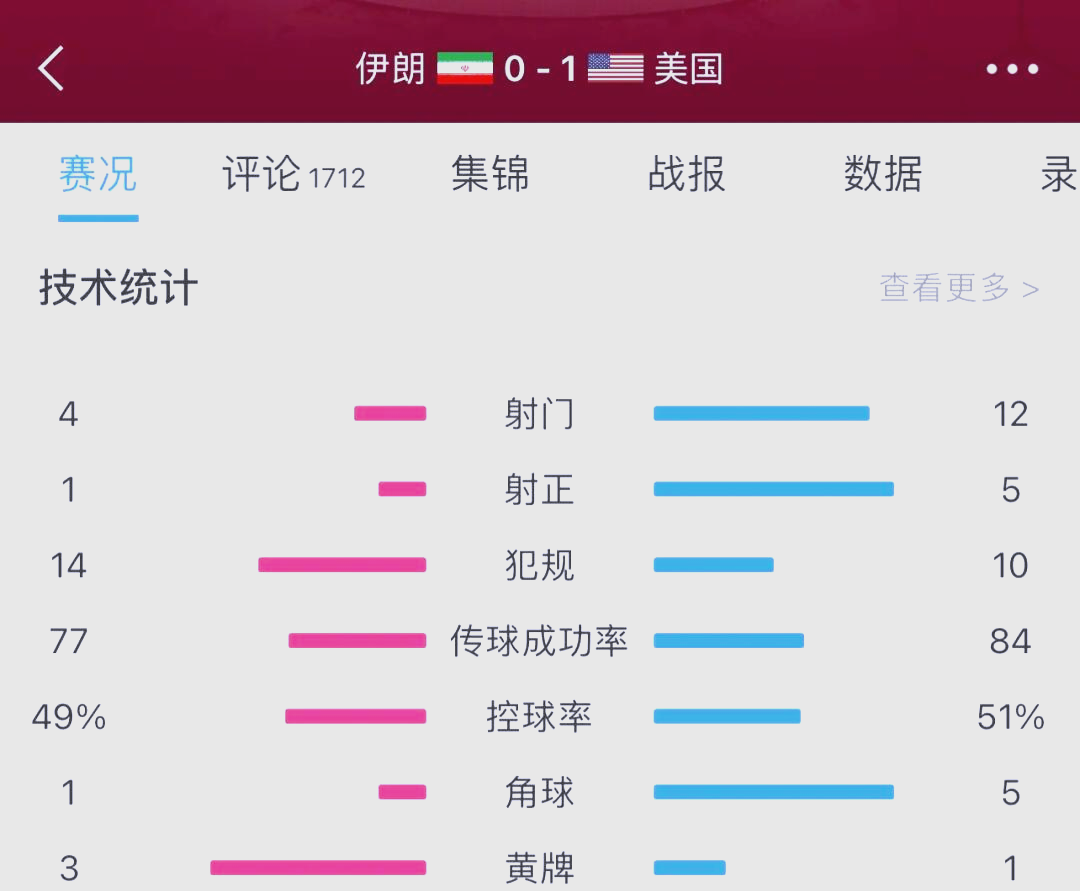 伊朗女足小组赛轻取对手，晋级前景一片光明的简单介绍
