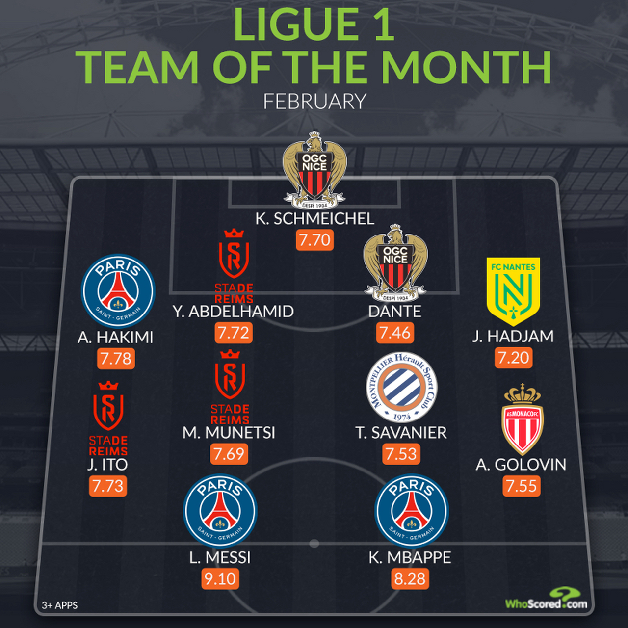 巴黎圣日耳曼对阵尼斯，实力对比